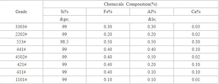 Chnia Manufacturer Casting Iron Use FeSi/Ferrosilicon/Ferro Silicon